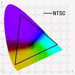 NTSC色域是什么
