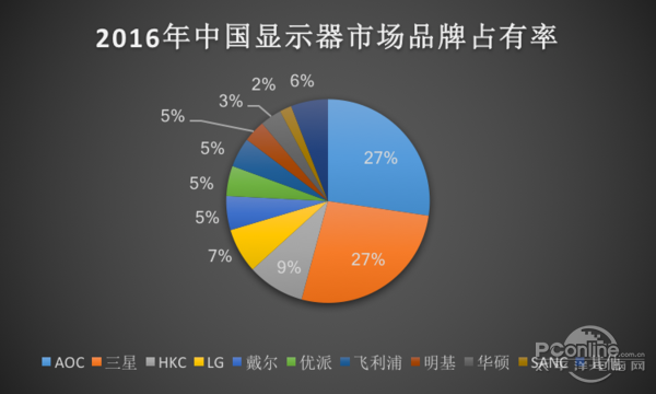 冠捷显示器怎么样